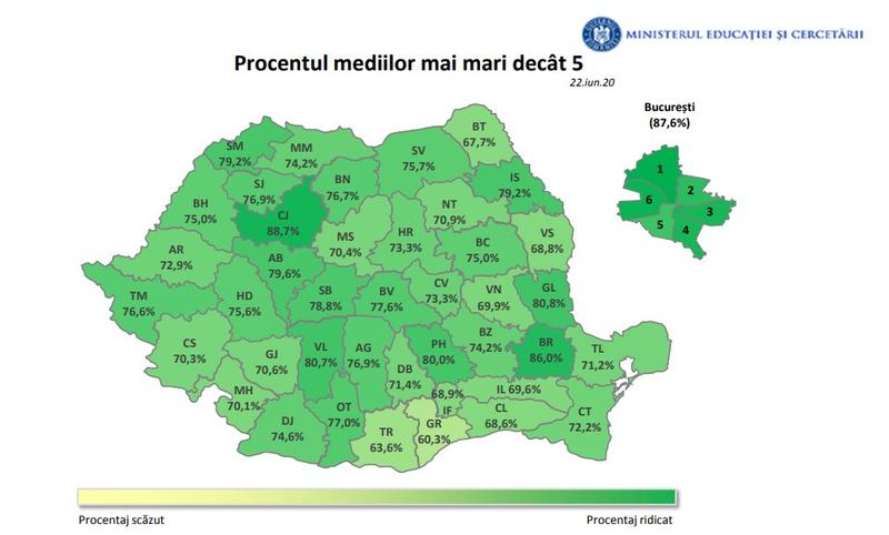 Rezultate evaluare naționala 2020, Foto: Hotnews