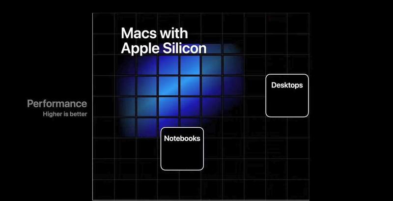 Macs Apple Silicon, Foto: Captura YouTube