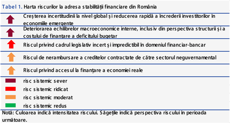 Harta riscurilor Romaniei, Foto: BNR