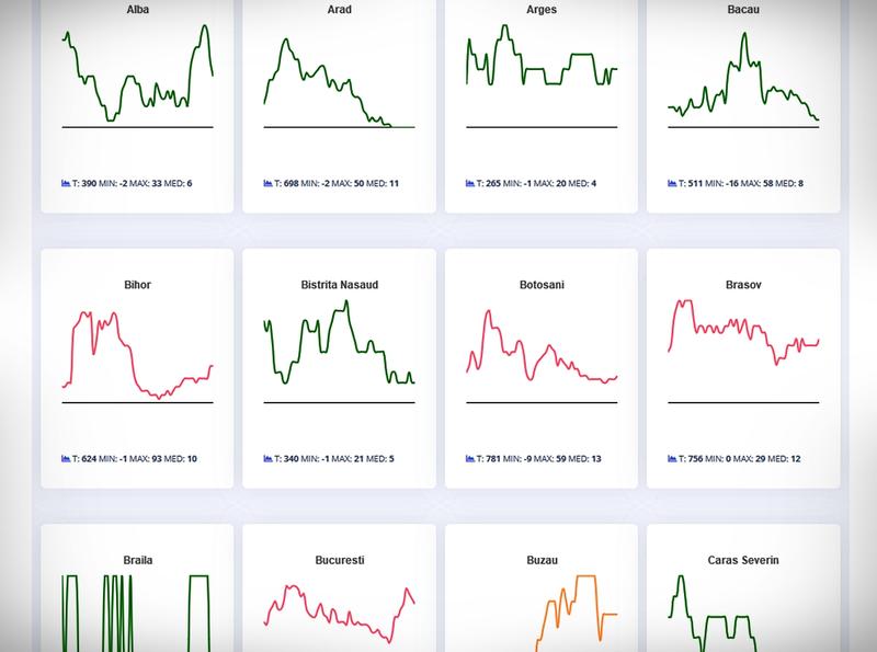 Tabloul infectiilor cu COVID-19 din toate judete României, Foto: Graphs.ro
