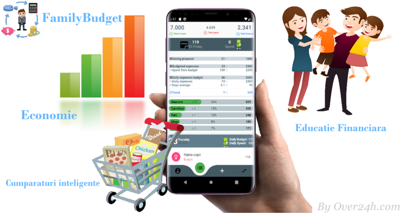 Aplicația care te ajută să pui bani deoparte, Foto: Over24h-Family Budget
