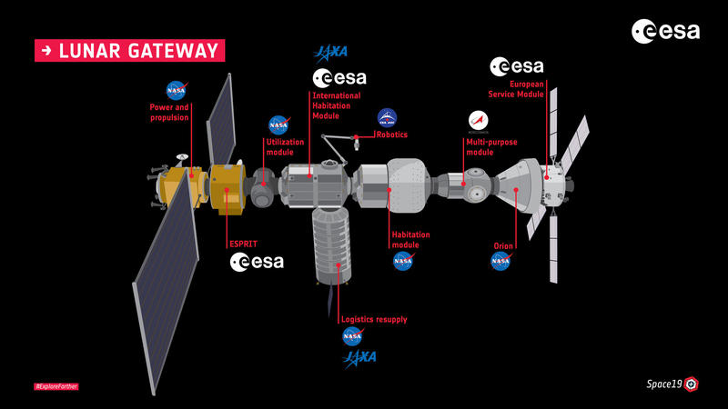 Lunar Gateway, Foto: ESA - European Space Agency