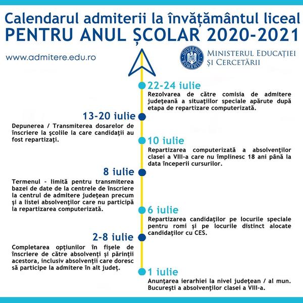 Calendarul admiterii la liceu, Foto: Facebook Ministerul Educatiei