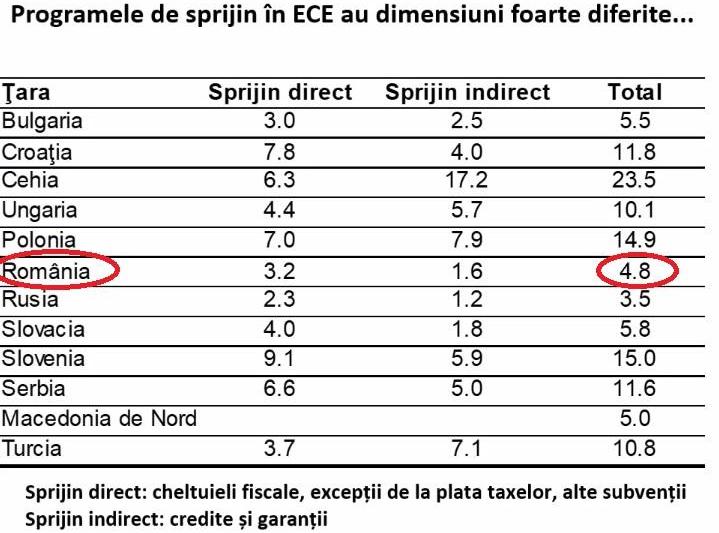 Programele de sprijin in Europa Centrala si de Est, Foto: Unicredit Bank