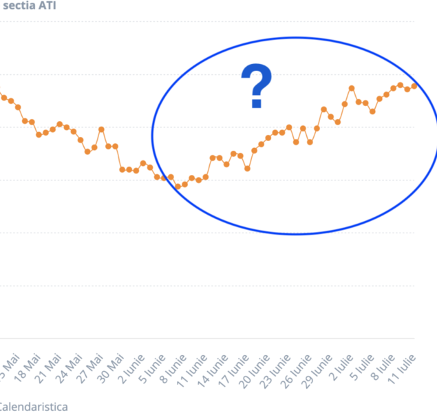 Pacienți covid-19 în ATI în România , Foto: Graphs.ro