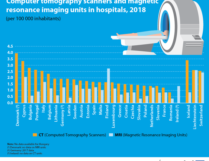 Tomografe - statistica Eurostat, Foto: Eurostat