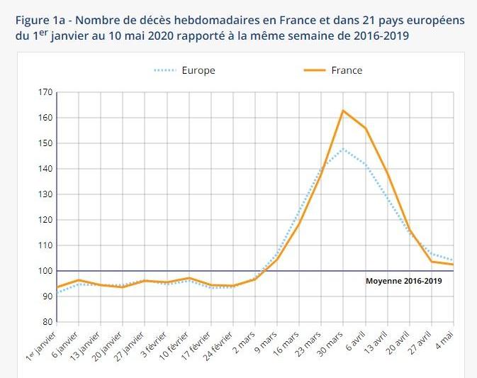 Supramortalitatea in Franta si in Europa, Foto: INSEE