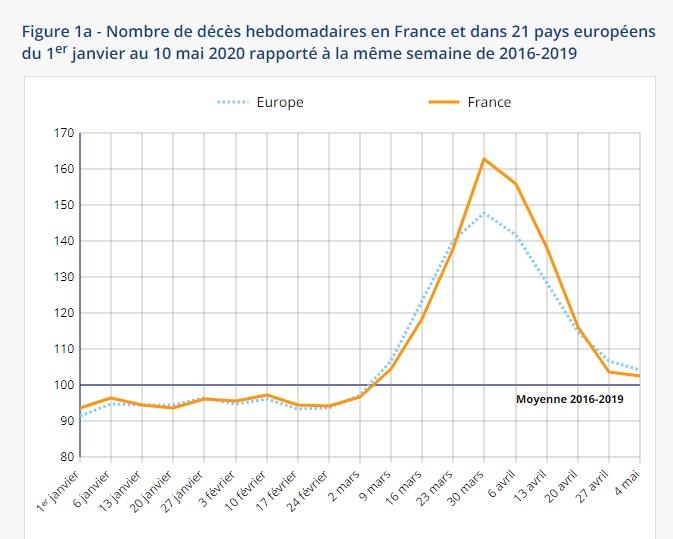 Supramortalitatea in Franta si in Europa, Foto: INSEE