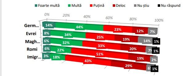 Încredere in romi, Foto: IRES