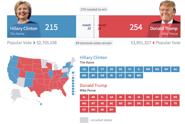 Electori, Foto: foxnews.com