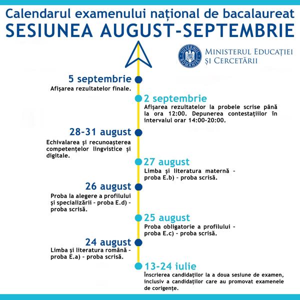 Calendarul sesiunii august-septembrie a examenului de Bacalaureat 2020, Foto: Ministerul Educatiei
