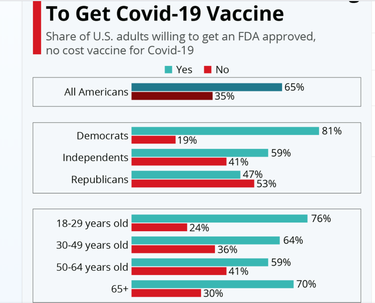 sondaj Gallup, Foto: Captura