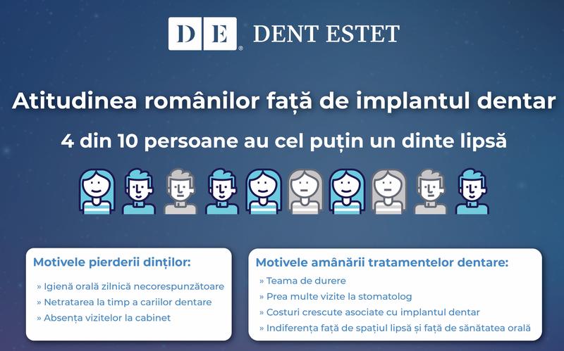 Studiu DENT ESTET, Foto: Hotnews