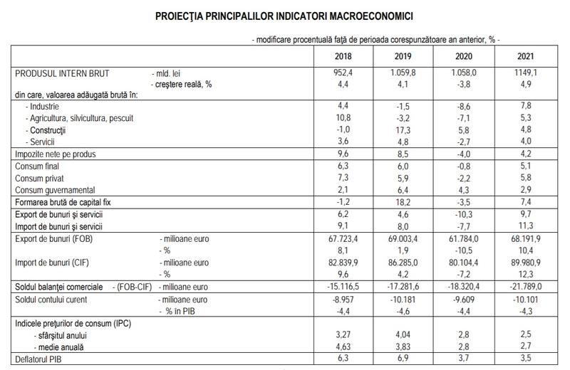 Noile estimari CNSP - scadere economica, Foto: CNSP