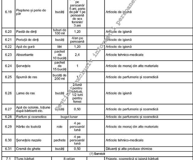 Tabel pentru stabilirea cosului minim de consum pentru un trai decent, Foto: Monitorul Oficial