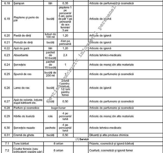 Tabel pentru stabilirea cosului minim de consum pentru un trai decent, Foto: Monitorul Oficial