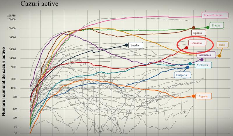 Romania vs Europa - Situatia cazurilor active de COVID-19, Foto: geo-spatial.org