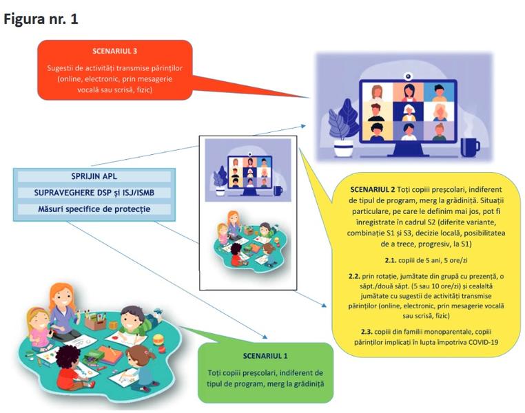 Ghid invatamant prescolar 1, Foto: Hotnews