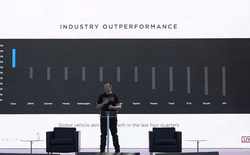 Elon Musk vorbind la evenimentul Battery Day, Foto: Captura YouTube