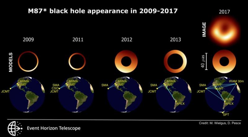 Cum s-a schimbat aspectul gaurii negre M87, Foto: mit.edu