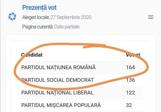 Voturile USR, trecute in contul altui partid, Foto: Facebook/ Claudiu Nasui