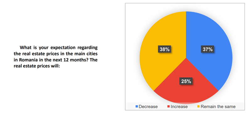 sondaj, Foto: Hotnews