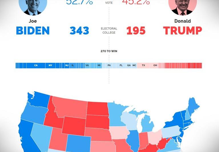 Trump vs Biden - predictia YouGov la inceput de octombrie, Foto: YouGov.com