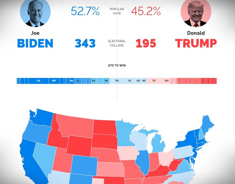 Trump vs Biden - predictia YouGov la inceput de octombrie, Foto: YouGov.com