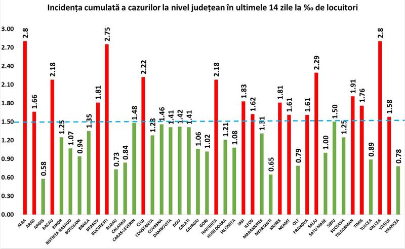 Incidenta cazuri 17 octombrie, Foto: GCS