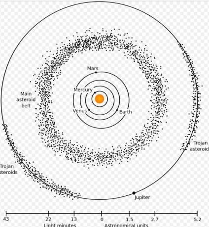Centura de asteroizi din sistemul solar, Foto: Wikipedia