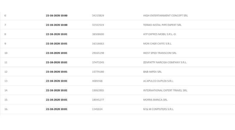 Granturi pentru firme, Foto: Ministerul Economiei