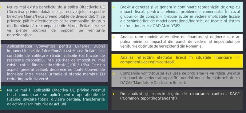 Efecte ale Brexit pe zona de impozite directe, Foto: EY Romania