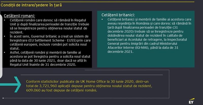 Conditii pentru sedere in UK, Foto: EY Romania