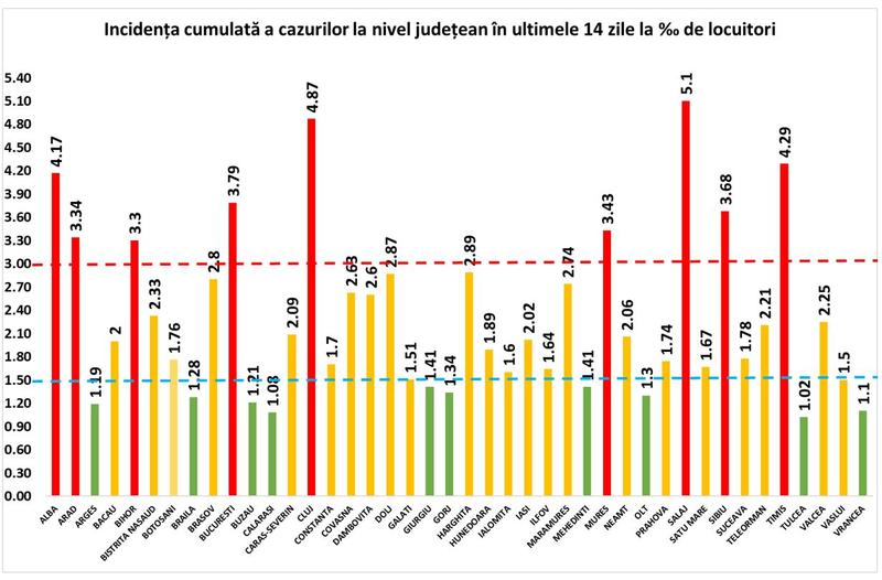 Incidenta 1 noiembrie, Foto: GCS