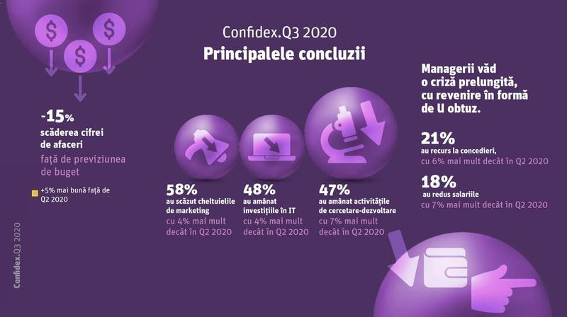 Studiu Confidex, Foto: Impetum Group