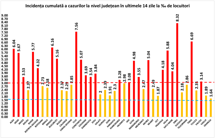 incidenta 15 nov, Foto: Hotnews