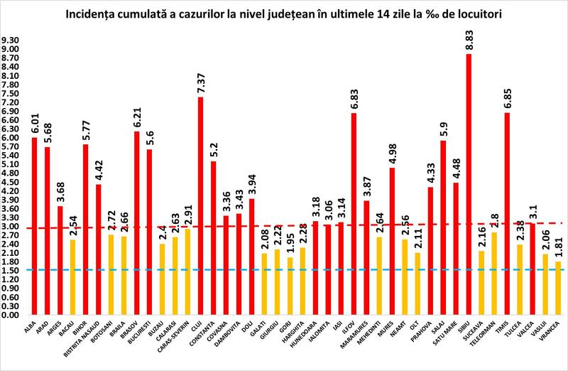 Rata infectare 16 noiembrie, Foto: grupul de comunicare strategica