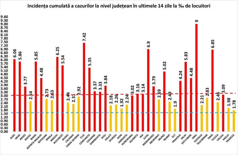 Rata infectare 17 noiembrie, Foto: grupul de comunicare strategica