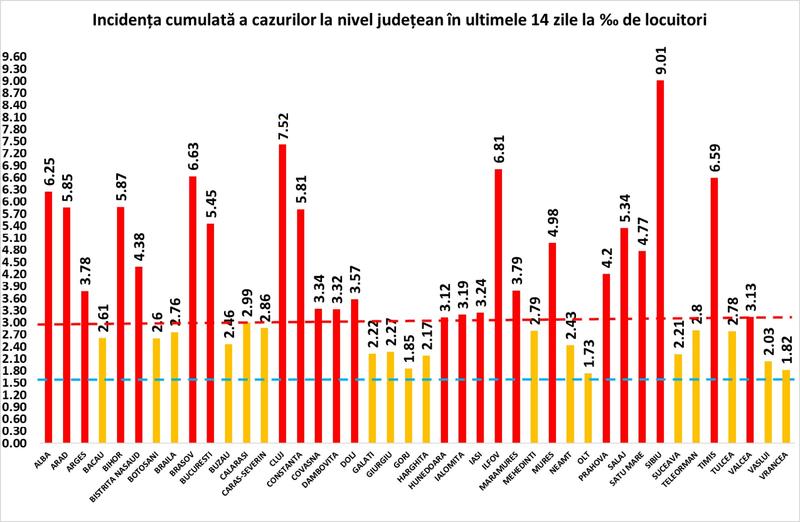 Rata infectare coronavirus 18 noiembrie, Foto: grupul de comunicare strategica
