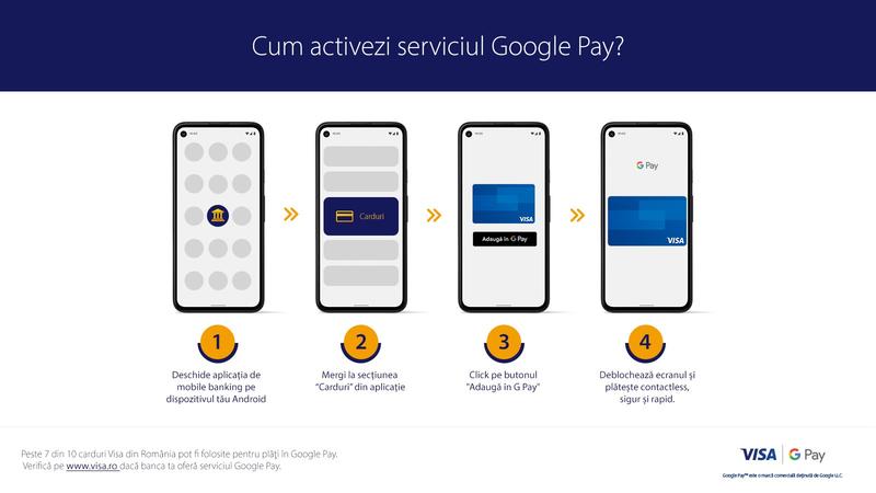 Cum activezi Google Pay, Foto: VISA