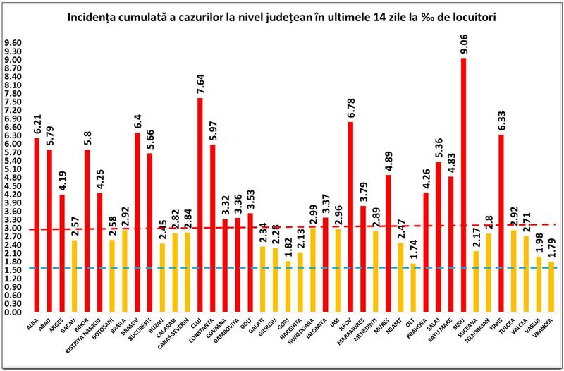 Incidenta 19 noiembrie, Foto: GCS