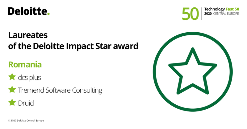 Impact Star Award Romania - Fast 50 2020, Foto: Deloitte Romania