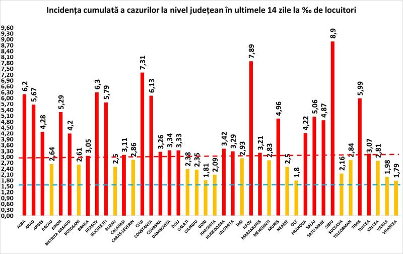 Rata infectare 20 noiembrie, Foto: grupul de comunicare strategica