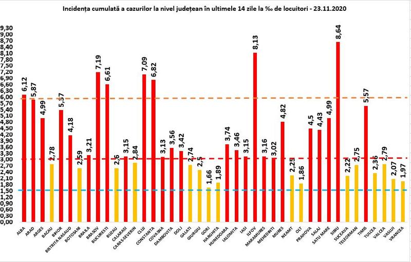 Rata infectare 23 noiembrie, Foto: grupul de comunicare strategica