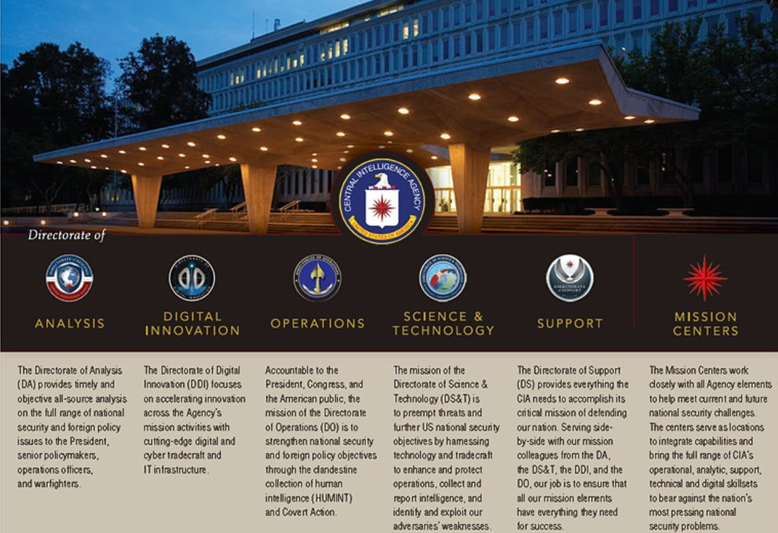 CIA, Foto: CIA