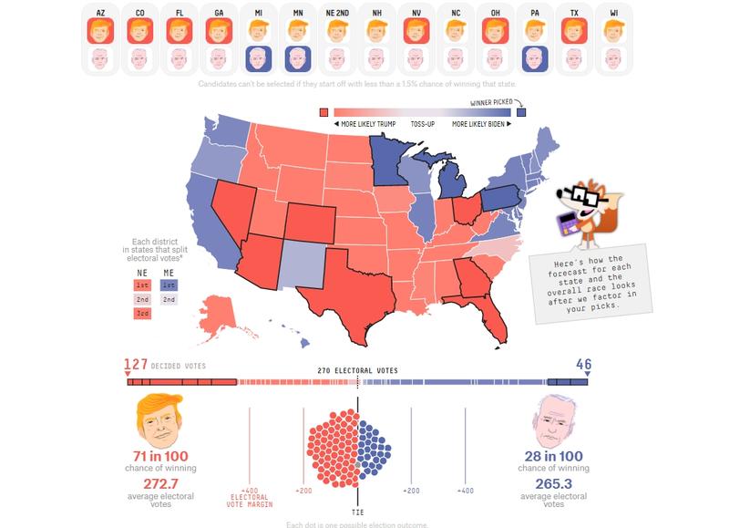 Scenariu de vot in statele cheie din SUA - aplicatia FiveFortyEight.com, Foto: Captura de ecran