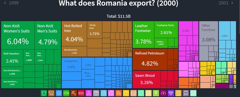 Exporturi in 2000, Foto: Hotnews