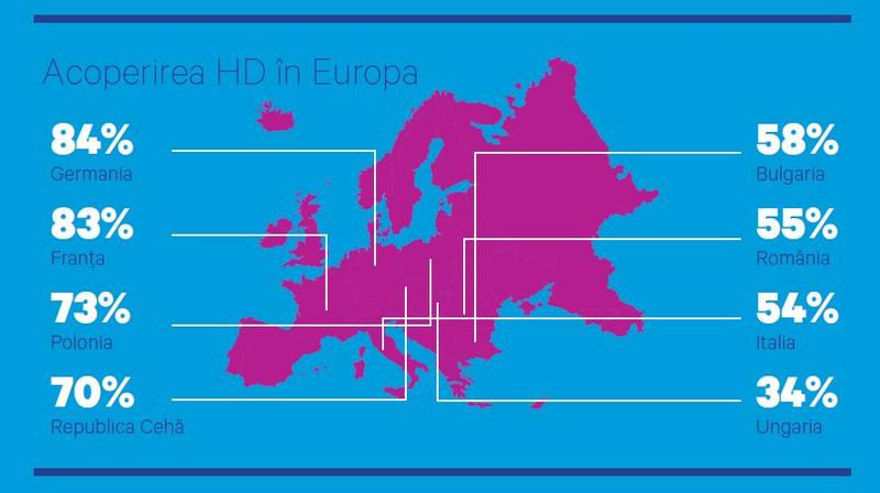 Acoperirea HD in Europa, Foto: SES