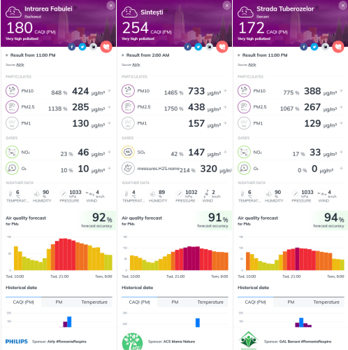 Colaj poluare 7 noiembrie, Foto: Hotnews