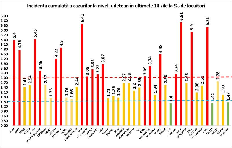 Rata infectare 8 noiembrie, Foto: GCS